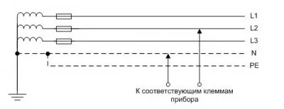 Опір ланцюга фаза - нуль (опір) Опір ланцюга фаза - нуль