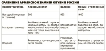 Солдатська взуття в підметки не годиться - політика, армія (політика) Солдатська взуття в підметки не годиться - політика, армія