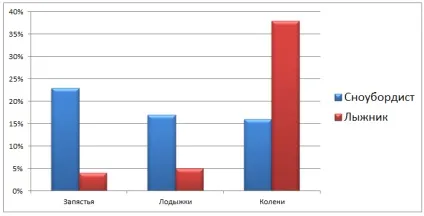 Сноуборд для початківців