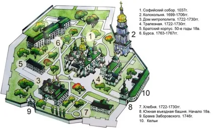 Софійський собор в киеве, детальна інформація