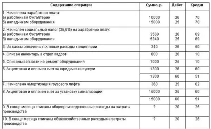 Збірно-розподільчі рахунки - студопедія (посібник) Збірно-розподільчі рахунки - студопедія