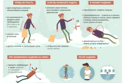 Сноуборд для початківців