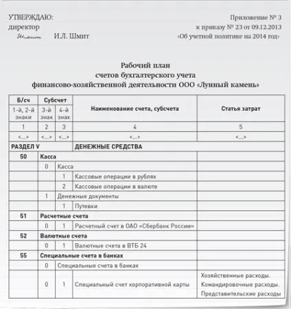 Складаємо проводки за корпоративною карткою компанії (Росалкогольрегулювання) Складаємо проводки за корпоративною карткою компанії
