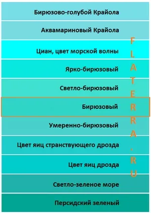Спальня в бірюзових тонах - фотографії, поради та рекомендації щодо оформлення інтер'єру (тонах) Спальня в бірюзових тонах - фотографії, поради та рекомендації щодо оформлення інтер'єру