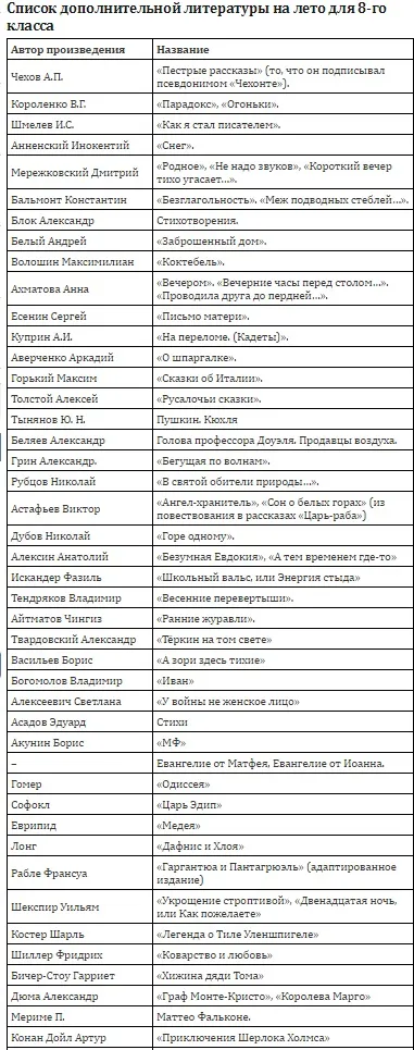 Список книг на літо 8 клас що потрібно прочитати влітку 8 клас (літо) Список книг на літо 8 клас що потрібно прочитати влітку 8 клас