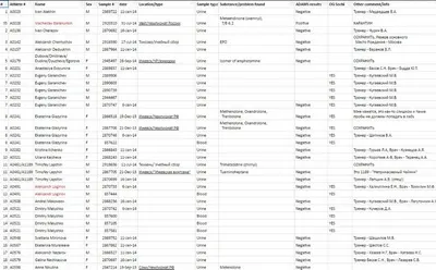 Список 31 біатлоніста ізУкаіни зі списку Макларена по допінгу потрапив в мережу - новини (Кубка світу біатлону) Список 31 біатлоніста ізУкаіни зі списку Макларена по допінгу потрапив в мережу - новини
