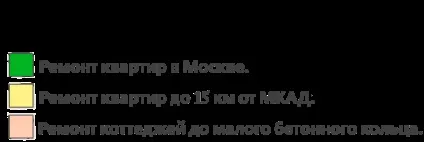 Терміновий ремонт квартири