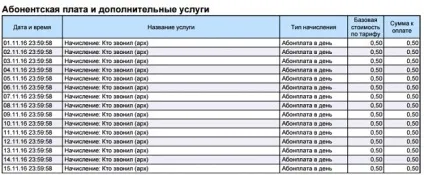 Списання грошей за інтернет, контент і місцеву телефонію - за що ми платимо Теле2 Техномережа (інтернет) Списання грошей за інтернет, контент і місцеву телефонію - за що ми платимо Теле2 Техномережа