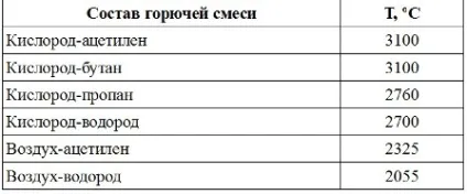 Способи напилення покриттів (часток) Способи напилення покриттів