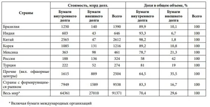 Сучасний фінансовий світ боргові інструменти (боргові інструменти) Сучасний фінансовий світ боргові інструменти