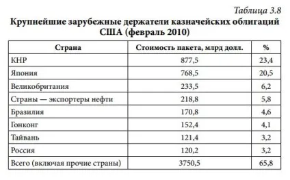 Сучасний фінансовий світ боргові інструменти (цінні папери) Сучасний фінансовий світ боргові інструменти
