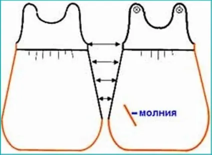 Спальний мішок для новонароджених своїми руками (мішок) Спальний мішок для новонароджених своїми руками