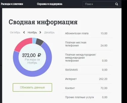 Списання грошей за інтернет, контент і місцеву телефонію - за що ми платимо Теле2 Техномережа (Теле2) Списання грошей за інтернет, контент і місцеву телефонію - за що ми платимо Теле2 Техномережа