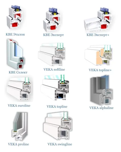 Порівняння віконних профілів kbe і veka (veka) Порівняння віконних профілів kbe і veka
