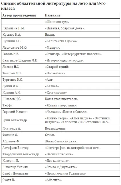 Список книг на літо 8 клас що потрібно прочитати влітку 8 клас (книги) Список книг на літо 8 клас що потрібно прочитати влітку 8 клас