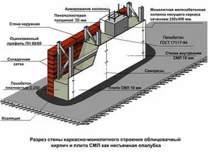 Будівництво з незнімної опалубки (незнімної) Будівництво з незнімної опалубки
