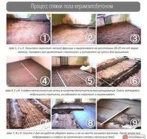 Стяжка з керамзитобетону розчин, інструкція по стягуванню (керамзитобетону) Стяжка з керамзитобетону розчин, інструкція по стягуванню
