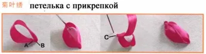 Стаття про наборах для вишивки стрічками (вишивка стрічками) Стаття про наборах для вишивки стрічками