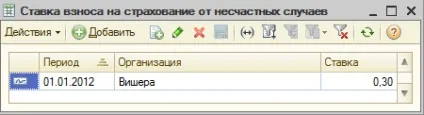 Страхові внески в ПФР, ФОМС, фсс в програмі «1С бухгалтерія 8» (внески) Страхові внески в ПФР, ФОМС, фсс в програмі «1С бухгалтерія 8»
