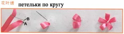 Стаття про наборах для вишивки стрічками (стаття) Стаття про наборах для вишивки стрічками