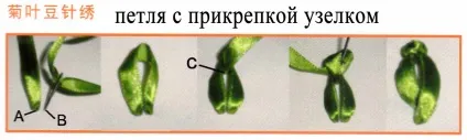 Стаття про наборах для вишивки стрічками (стрічками) Стаття про наборах для вишивки стрічками