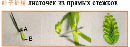 Стаття про наборах для вишивки стрічками (китай) Стаття про наборах для вишивки стрічками