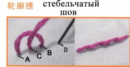 Стаття про наборах для вишивки стрічками (вишивка стрічками) Стаття про наборах для вишивки стрічками