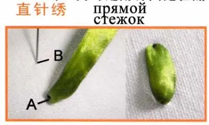 Стаття про наборах для вишивки стрічками (вишивка стрічками) Стаття про наборах для вишивки стрічками