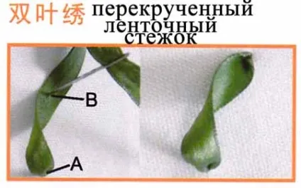 Стаття про наборах для вишивки стрічками (стаття) Стаття про наборах для вишивки стрічками