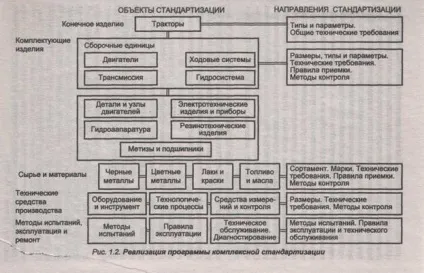 Стандартизація як основа системи управління якістю продукції на підприємстві (техніки) Стандартизація як основа системи управління якістю продукції на підприємстві