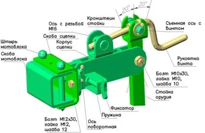 Зчіпка для мотоблока нева, мтз, фермер, салют своїми руками - креслення на фото, відео (фермер) Зчіпка для мотоблока нева, мтз, фермер, салют своїми руками - креслення на фото, відео