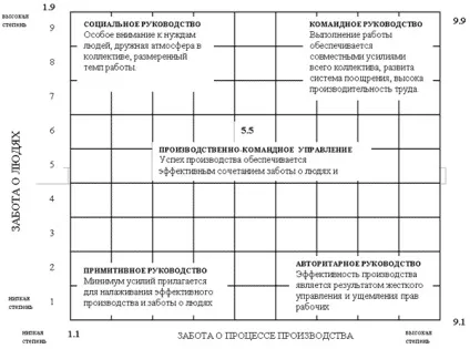 Стиль керівництва - стилі керівництва (книги) Стиль керівництва - стилі керівництва