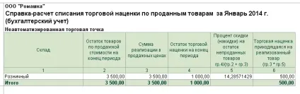 Суммовой облік за продажними цінами в роздробі (для 1с бухгалтерія 8 (націнки проданих товарів) Суммовой облік за продажними цінами в роздробі (для 1с бухгалтерія 8