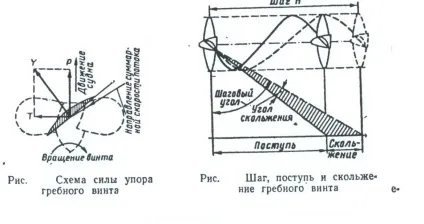 суднові рушії