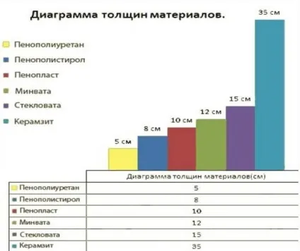 Стяжка підлоги своїми руками по грунту в приватному будинку (руками) Стяжка підлоги своїми руками по грунту в приватному будинку