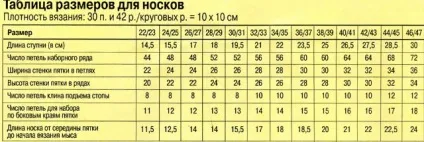 Таблиці розмірів для в'язання, домогосподарка (таблиця відповідності) Таблиці розмірів для в'язання, домогосподарка