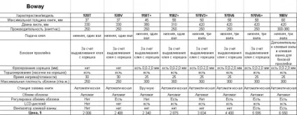 термоклеевая машина