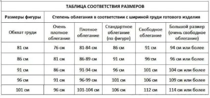 Таблиці розмірів для в'язання, домогосподарка (в'язання) Таблиці розмірів для в'язання, домогосподарка