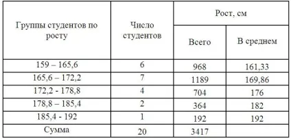 Властивості щільності ймовірності правити (дисперсія зважена дисперсія) Властивості щільності ймовірності правити