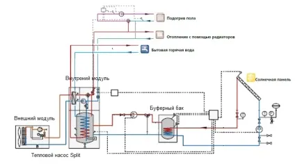 Теплонакопичувачів для опалення - економічний ефект, енергозбереження (економічний) Теплонакопичувачів для опалення - економічний ефект, енергозбереження