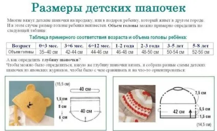 Таблиці розмірів для в'язання, домогосподарка (дитячих шапочок Таблиця) Таблиці розмірів для в'язання, домогосподарка