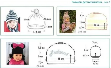 Таблиці розмірів для в'язання, домогосподарка (дитячих шапочок Таблиця) Таблиці розмірів для в'язання, домогосподарка