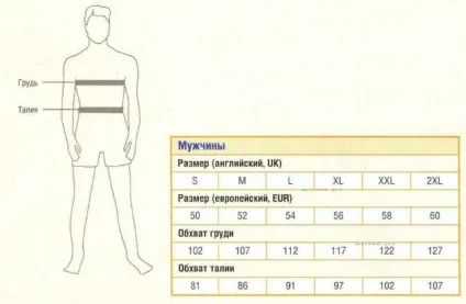 Таблиці розмірів для в'язання, домогосподарка (таблиця відповідності) Таблиці розмірів для в'язання, домогосподарка
