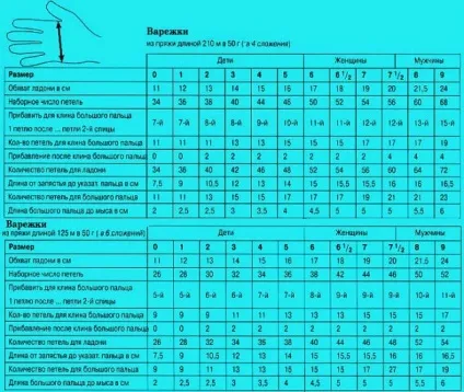 Таблиці розмірів для в'язання, домогосподарка (дитячих шапочок Таблиця розмірів) Таблиці розмірів для в'язання, домогосподарка