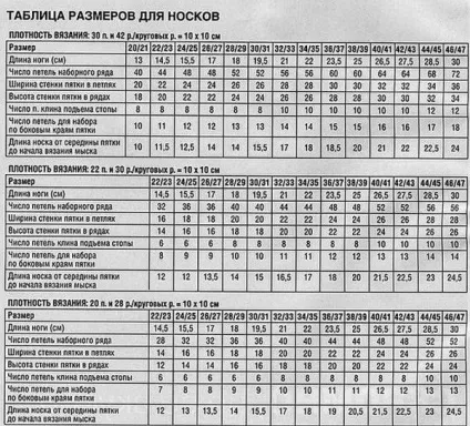 Таблиці розмірів для в'язання, домогосподарка (таблиці) Таблиці розмірів для в'язання, домогосподарка