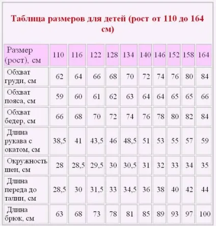 Таблиці розмірів для в'язання, домогосподарка (таблиці) Таблиці розмірів для в'язання, домогосподарка