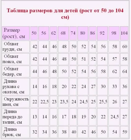 Таблиці розмірів для в'язання, домогосподарка (розмірів) Таблиці розмірів для в'язання, домогосподарка