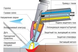 Технологія зварювання титану опис (відео)