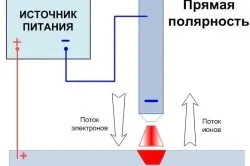 Технологія зварювання титану опис (відео)