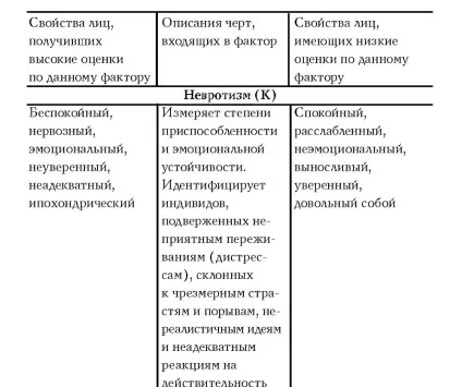 Маскулінність і фемінінність